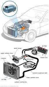 See P2951 repair manual
